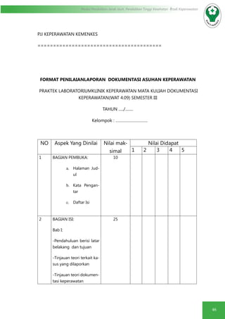 46
Modul Pendidikan Jarak Jauh, Pendidikan Tinggi Kesehatan Prodi Keperawatan
PJJ KEPERAWATAN KEMENKES
========================================
FORMAT PENILAIANLAPORAN DOKUMENTASI ASUHAN KEPERAWATAN
PRAKTEK LABORATORIUMKLINIK KEPERAWATAN MATA KULIAH DOKUMENTASI
KEPERAWATAN(WAT 4.09) SEMESTER III
TAHUN ...../........
				Kelompok : ………………………..
NO Aspek Yang Dinilai Nilai mak-
simal
Nilai Didapat
1 2 3 4 5
1 BAGIAN PEMBUKA:
a.	 Halaman Jud-
ul
b.	 Kata Pengan-
tar
c.	 Daftar Isi
10
2 BAGIAN ISI:
Bab I:
-Pendahuluan berisi latar
belakang dan tujuan
-Tinjauan teori terkait ka-
sus yang dilaporkan
-Tinjauan teori dokumen-
tasi keperawatan
25
 