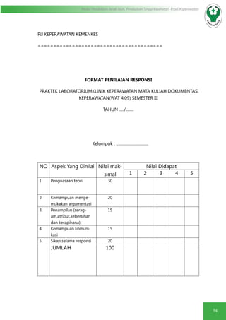 54
Modul Pendidikan Jarak Jauh, Pendidikan Tinggi Kesehatan Prodi Keperawatan
PJJ KEPERAWATAN KEMENKES
========================================
FORMAT PENILAIAN RESPONSI
PRAKTEK LABORATORIUMKLINIK KEPERAWATAN MATA KULIAH DOKUMENTASI
KEPERAWATAN(WAT 4.09) SEMESTER III
TAHUN ...../........
				
Kelompok : ………………………..
NO Aspek Yang Dinilai Nilai mak-
simal
Nilai Didapat
1 2 3 4 5
1 Penguasaan teori 30
2 Kemampuan menge-
mukakan argumentasi
20
3. Penampilan (serag-
am,atribut,kebersihan
dan kerapihana)
15
4. Kemampuan komuni-
kasi
15
5. Sikap selama responsi 20
JUMLAH 100
 