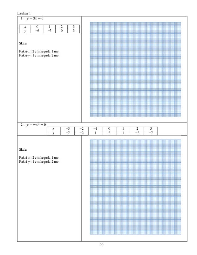 Modul 4 graf fungsi