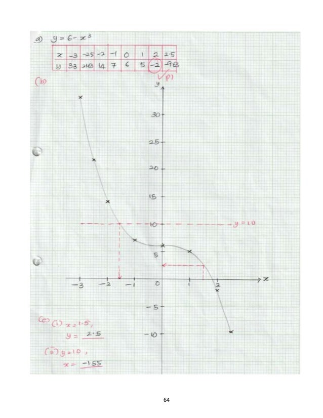 Modul 4 Graf Fungsi
