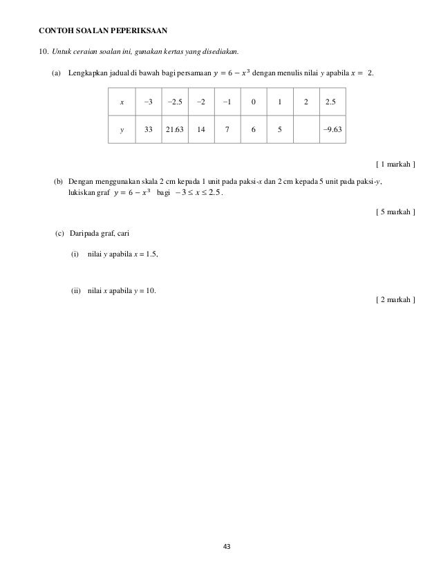 Modul 4 graf fungsi ori