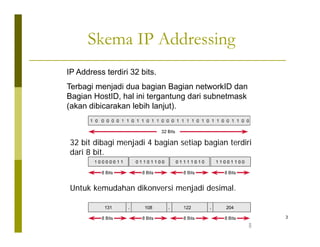 Skema IP Addressing 
IP Address terdiri 32 bits. 
Terbagi menjadi dua bagian Bagian networkID dan 
Bagian HostID, hal ini tergantung dari subnetmask 
(akan dibicarakan lebih lanjut). 
32 bit dibagi menjadi 4 bagian setiap bagian terdiri 
dari 8 bit. 
Untuk kemudahan dikonversi menjadi desimal. 
3 
 