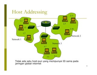 Host Addressing 
1.1 
2 7 
2.11 
1.2 
1 7 
2.10 
2.7 
1.7 
Network 1 
Network 2 
3.7 
Network 3 
3.3 3.1 
Tidak ada satu host pun yang mempunyai ID sama pada 
4 
host-jaringan global internet 
 