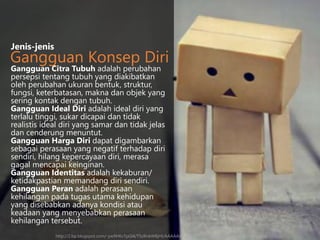 Jenis-jenis
Gangguan Konsep Diri
Gangguan Citra Tubuh adalah perubahan
persepsi tentang tubuh yang diakibatkan
oleh perubahan ukuran bentuk, struktur,
fungsi, keterbatasan, makna dan objek yang
sering kontak dengan tubuh.
Gangguan Ideal Diri adalah ideal diri yang
terlalu tinggi, sukar dicapai dan tidak
realistis ideal diri yang samar dan tidak jelas
dan cenderung menuntut.
Gangguan Harga Diri dapat digambarkan
sebagai perasaan yang negatif terhadap diri
sendiri, hilang kepercayaan diri, merasa
gagal mencapai keinginan.
Gangguan Identitas adalah kekaburan/
ketidakpastian memandang diri sendiri.
Gangguan Peran adalah perasaan
kehilangan pada tugas utama kehidupan
yang disebabkan adanya kondisi atau
keadaan yang menyebabkan perasaan
kehilangan tersebut.
http://2.bp.blogspot.com/-yw9HKvTpGl4/T5zRnkWBjHI/AAAAAAAAACQ/A-vuurhQIGg/s640/bingung+jg.jpg
 