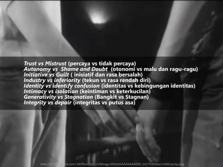 Trust vs Mistrust (percaya vs tidak percaya)
Autonomy vs Shame and Doubt (otonomi vs malu dan ragu-ragu)
Initiative vs Guilt ( inisiatif dan rasa bersalah)
Industry vs inferiority (tekun vs rasa rendah diri)
Identity vs identify confusion (identitas vs kebingungan identitas)
Intimacy vs isolation (keintiman vs keterkucilan)
Generativity vs Stagnation (Bangkit vs Stagnan)
Integrity vs depair (integritas vs putus asa)
http://3.bp.blogspot.com/-M2flomQ6j9U/UNlmgpcXlNI/AAAAAAAAADM/_E021PaENEw/s1600/gndg.png
 