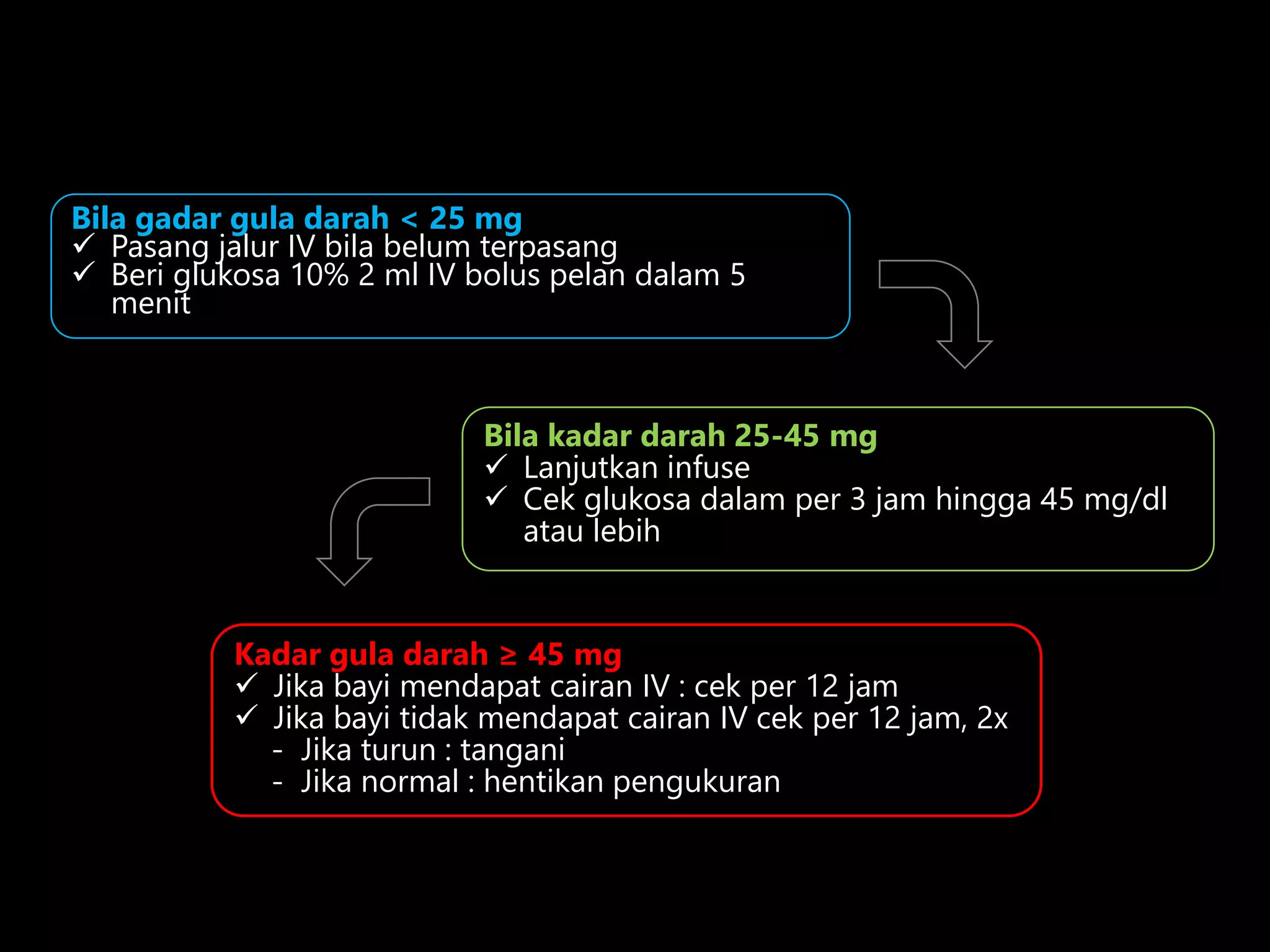 Kadar gula darah ≥ 45 mg
 Jika bayi mendapat cairan IV : cek per 12 jam
 Jika bayi tidak mendapat cairan IV cek per 12 jam, 2x
- Jika turun : tangani
- Jika normal : hentikan pengukuran
Bila gadar gula darah < 25 mg
 Pasang jalur IV bila belum terpasang
 Beri glukosa 10% 2 ml IV bolus pelan dalam 5
menit
Bila kadar darah 25-45 mg
 Lanjutkan infuse
 Cek glukosa dalam per 3 jam hingga 45 mg/dl
atau lebih
 