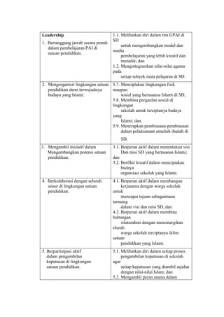 Leadership
1. Bertanggung jawab secara penuh
dalam pembelajaran PAI di
satuan pendidikan.
1.1. Melibatkan diri dalam tim GPAI di
SD
untuk mengembangkan model dan
media
pembelajaran yang lebih kreatif dan
menarik; dan
1.2. Mengintegrasikan nilai-nilai agama
pada
setiap subyek mata pelajaran di SD.
2. Mengorganisir lingkungan satuan
pendidikan demi terwujudnya
budaya yang Islami.
5.7. Menciptakan lingkungan fisik
maupun
sosial yang bernuansa Islami di SD;
5.8. Membina pergaulan sosial di
lingkungan
sekolah untuk terciptanya budaya
yang
Islami; dan
5.9. Menerapkan pembiasaan-pembiasaan
dalam pelaksanaan amaliah ibadah di
SD.
3. Mengambil inisiatif dalam
Mengembangkan potensi satuan
pendidikan.
3.1. Berperan aktif dalam menentukan visi
Dan misi SD yang bernuansa Islami;
dan
3.2. Berfikir kreatif dalam menciptakan
budaya
organsiasi sekolah yang Islami.
4. Berkolaborasi dengan seluruh
unsur di lingkungan satuan
pendidikan.
4.1. Berperan aktif dalam membangun
kerjasama dengan warga sekolah
untuk
mencapai tujuan sebagaimana
tertuang
dalam visi dan misi SD; dan
4.2. Berperan aktif dalam membina
hubungan
silaturahmi dengan mensinergikan
eluruh
warga sekolah terciptanya iklim
satuan
pendidikan yang Islami.
5. Berpartisipasi aktif
dalam pengambilan
keputusan di lingkungan
satuan pendidikan.
5.1. Melibatkan diri dalam setiap proses
pengambilan keputusan di sekolah
agar
setiap keputusan yang diambil sejalan
dengan nilai-nilai Islam; dan
5.2. Mengambil peran utama dalam
 