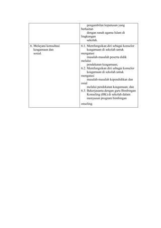 pengambilan keputusan yang
berkaitan
dengan ranah agama Islam di
lingkungan
sekolah.
6. Melayani konsultasi
keagamaan dan
sosial.
6.1. Memfungsikan diri sebagai konselor
keagamaan di sekolah untuk
mengatasi
masalah-masalah peserta didik
melalui
pendekatan keagamaan;
6.2. Memfungsikan diri sebagai konselor
keagamaan di sekolah untuk
mengatasi
masalah-masalah kependidikan dan
osial
melalui pendekatan keagamaan; dan
6.3. Bekerjasama dengan guru Bimbingan
Konseling (BK) di sekolah dalam
menyusun program bimbingan
onseling.
 