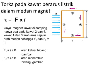 Torka pada kawat berarus listrik
dalam medan magnet
 τ= Fxr
 Gaya magnet kawat di samping
 hanya ada pada kawat 2 dan 4,
 kawat 1 dan 3 arah arus sejajar
 arah medan sehingga F1 dan F3 =
 0

 F2 = i a B   arah keluar bidang
              gambar
 F2 = i a B   arah menembus
              bidang gambar
 