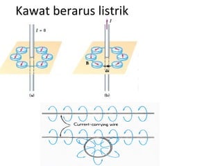 Kawat berarus listrik
 