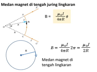 Medan magnet di tengah juring lingkaran

                       B=




            R


                     Medan magnet di
                     tengah lingkaran
 