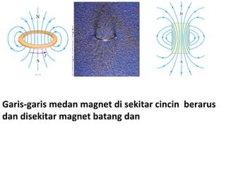 Garis-garis medan magnet di sekitar cincin berarus
dan disekitar magnet batang dan
 