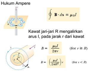 Hukum Ampere




           Kawat jari-jari R mengalirkan
           arus I, pada jarak r dari kawat
 