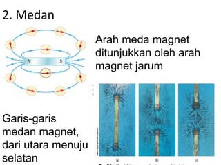 2. Medan
                    Arah meda magnet
                    ditunjukkan oleh arah
                    magnet jarum



Garis-garis
medan magnet,
dari utara menuju
selatan
 