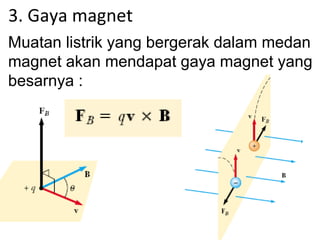 3. Gaya magnet
Muatan listrik yang bergerak dalam medan
magnet akan mendapat gaya magnet yang
besarnya :
 