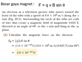 Besar gaya magnet :   F = q v B sin θ
 