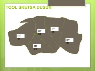 TOOL SKETSA DUSUN
RT
01
RT
02
RT
03
RT
04
RT
05
 
