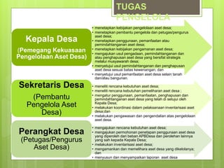 TUGAS
PENGELOLA
• menetapkan kebijakan pengelolaan aset desa;
• menetapkan pembantu pengelola dan petugas/pengurus
aset desa;
• menetapkan penggunaan, pemanfaatan atau
pemindahtanganan aset desa;
• menetapkan kebijakan pengamanan aset desa;
• mengajukan usul pengadaan, pemindahtanganan dan
atau penghapusan aset desa yang bersifat strategis
melalui musyawarah desa;
• menyetujui usul pemindahtanganan dan penghapusan
aset desa sesuai batas kewenangan; dan
• menyetujui usul pemanfaatan aset desa selain tanah
dan/atau bangunan.
Kepala Desa
(Pemegang Kekuasaan
Pengelolaan Aset Desa)
• meneliti rencana kebutuhan aset desa;
• meneliti rencana kebutuhan pemeliharan aset desa ;
• mengatur penggunaan, pemanfaatan, penghapusan dan
pemindahtanganan aset desa yang telah di setujui oleh
Kepala Desa;
• melakukan koordinasi dalam pelaksanaan inventarisasi aset
desa;dan
• melakukan pengawasan dan pengendalian atas pengelolaan
aset desa.
Sekretaris Desa
(Pembantu
Pengelola Aset
Desa)
• mengajukan rencana kebutuhan aset desa;
• mengajukan permohonan penetapan penggunaan aset desa
yang diperoleh dari beban APBDesa dan perolehan lainnya
yang sah kepada Kepala Desa;
• melakukan inventarisasi aset desa;
• mengamankan dan memelihara aset desa yang dikelolanya;
dan
• menyusun dan menyampaikan laporan aset desa
Perangkat Desa
(Petugas/Pengurus
Aset Desa)
 
