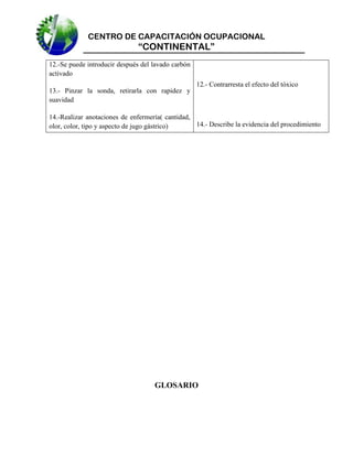 CENTRO DE CAPACITACIÓN OCUPACIONAL

“CONTINENTAL”
12.-Se puede introducir después del lavado carbón
activado
12.- Contrarresta el efecto del tóxico
13.- Pinzar la sonda, retirarla con rapidez y
suavidad
14.-Realizar anotaciones de enfermería( cantidad,
14.- Describe la evidencia del procedimiento
olor, color, tipo y aspecto de jugo gástrico)

GLOSARIO

 