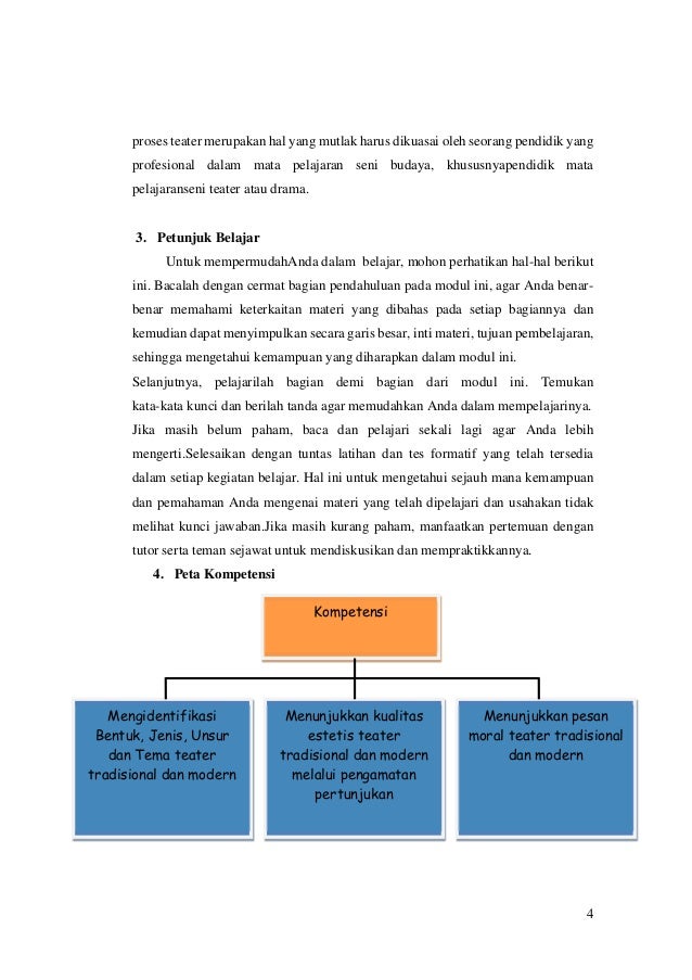 Modul Iv Seni Budaya Kb 1 Konsep Seni Teater Unsur Jenis Dan Este