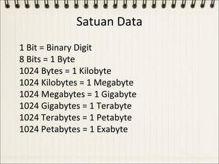 Satuan Data
1 Bit = Binary Digit
8 Bits = 1 Byte
1024 Bytes = 1 Kilobyte
1024 Kilobytes = 1 Megabyte
1024 Megabytes = 1 Gigabyte
1024 Gigabytes = 1 Terabyte
1024 Terabytes = 1 Petabyte
1024 Petabytes = 1 Exabyte
 