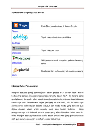 Integrasi TMK Dalam P&P

Aplikasi Web 2.0 (Rangkaian Sosial)

Enjin Blog yang terdapat di dalam Google
Blogger
Tapak blog untuk tujuan pendidikan
Edublogs

Tapak blog percuma
Wordpress

Wiki percuma untuk kumpulan, pelajar dan orang
Wikispaces

ramai

Kolaborasi dan perkongsian fail antara pengguna
pbwiki

Integrasi Pakej Pembelajaran

Integrasi sesuatu pakej pembelajaran dalam proses P&P adalah lebih mudah
berbanding dengan integrasi media-media tertentu dalam P&P. Ini kerana pakej
pembelajaran itu sendiri telah mengintegrasikan pelabagi media dan juga telah pun
mempunyai atau menyediakan aspek pedagogi secara nyata, iaitu ia mempunyai
aktiviti-aktiviti pembelajaran secara tersusun dan media-media yang tersedia pula
dibina dengan tujuan untuk sesuatu topik atau konten tertentu.

Maka

penggunaannya pula tertakluk kepada proses yang telah ditentukan dalam pakej itu,
cuma mungkin sedikit perubahan aktiviti dalam proses P&P yang perlu dilakukan
oleh guru-guru berdasarkan keperluan pelajar-pelajarnya.
Modul : Teknologi Dalam Pengajaran dan Pembelajaran

28

 