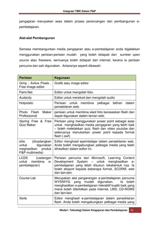 Integrasi TMK Dalam P&P

pengajaran merupakan asas dalam proses perancangan dan pembangunan epembelajaran.

Alat-alat Pembangunan

Semasa membangunkan media pengajaran atau e-pembelajaran anda digalakkan
menggunakan perisian-perisian mudah

yang boleh didapati dari

sumber open

source atau freeware, semuanya boleh didapati dari internet, kerana ia perisian
percuma dan sah digunakan. Antaranya seperti dibawah:

Perisian

Kegunaan

Gimp ; Avtive Pixels ; Grafik atau image editor
Free Image editor
Paint.Net

Editor untuk mengolah foto.

Audacity

Editor untuk merekod dan mengolah audio

Hotpotato

Perisian untuk membina
persekitaran web.

Photo Flash
Professional

pelbagai

latihan

dalam

Maker perisian untuk membina slaid foto berasaskan flash dan
dapat digunakan dalam laman web.

iSpring Free & Free Perisian yang menggunakan power point sebagai asas
Quiz Maker
untuk menghasilkan media pengajaran yang lebih baik
– boleh meletakkan quiz, flash dan video youtube dan
seterusnya menukarkan power point kepada format
flash (.swf)
eXe
(dicadangkan Editor menghasil epembelajar dalam persekitaran web.
untuk
digunakan Anda boleh mengabungkan pelbagai media yang telah
meghasilkan produk dihasilkan dalam editor ini.
P&P multimedia)
LCDS
(cadangan Perisian percuma dari Microsoft, Learning Content
untuk membina e- Development System – untuk menghasilkan epembelajaran)
pembelajaran yang telah disusun rekabentuk nya. Ia
boleh eksport kepada beberapa format, SCORM, web
dan lain-lain.
Course Lab

Merupakan alat pengarangan e-pembelajaran percuma
WYSIWYG yang mudah digunakan.
Ia boleh
menghasilkan e-pembelajaran interaktif kualiti baik yang
mana boleh diterbitkan pada internet, LMS, CD-ROMS
dan lain-lain.

Xerte

Editor menghasil e-pembelajaran dalam persekitaran
flash. Anda boleh mengabungkan pelbagai media yang
Modul : Teknologi Dalam Pengajaran dan Pembelajaran

31

 