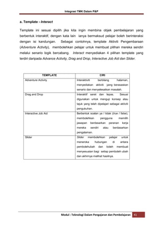 Integrasi TMK Dalam P&P

a. Template - Interact
Template ini sesuai dipilih jika kita ingin membina objek pembelajaran yang
berbentuk interaktif, dengan kata lain ianya bermaksud pelajar boleh berinteraksi
dengan isi kandungan.

Sebagai contohnya, template Aktiviti Pengembaraan

(Adventure Activity), membolehkan pelajar untuk membuat pilihan mereka sendiri
melalui senario logik bercabang.

Interact menyediakan 4 pilihan template yang

terdiri daripada Advance Activity, Drag and Drop, Interactive Job Aid dan Slider.

TEMPLATE
Adventure Activity

CIRI
Interaktiviti

berbilang

menyediakan

aktiviti

halaman,

yang berasaskan

senario dan menyelesaikan masalah.
Drag and Drop

Interaktif

seret

dan

lepas.

Sesuai

digunakan untuk menguji konsep atau
tajuk yang telah dipelajari sebagai aktiviti
pengukuhan.
Interactive Job Aid

Berbentuk soalan ya / tidak (true / false),
membolehkan

pengguna

jawapan

berdasarkan

mereka

sendiri

memilih

peranan

atau

kerja

berdasarkan

pengalaman.
Slider

Slider

membolehkan

meneroka

pelajar

hubungan

pembolehubah

dan

untuk

di

antara

boleh

membuat

menyesuaian bagi setiap pemboleh ubah
dan akhirnya melihat hasilnya.

Modul : Teknologi Dalam Pengajaran dan Pembelajaran

41

 