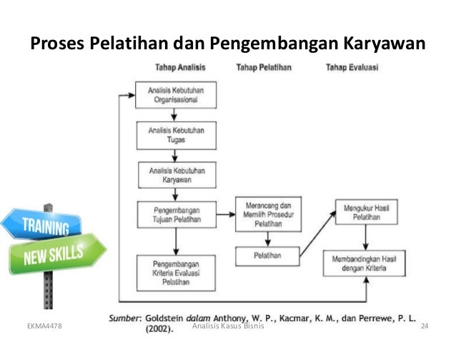 Contoh Kasus Organisasi Bisnis Yang Baik Dan Rasional