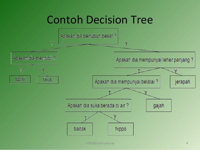 Modul 5 Metode Inferensi dan Penalaran