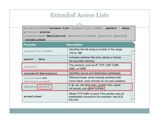 Extended Access Lists
34
 