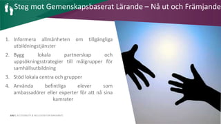 AIM | ACCESSIBILITY & INCLUSION FOR MIRGRANTS
Steg mot Gemenskapsbaserat Lärande – Nå ut och Främjande
1. Informera allmänheten om tillgängliga
utbildningstjänster
2. Bygg lokala partnerskap och
uppsökningsstrategier till målgrupper för
samhällsutbildning
3. Stöd lokala centra och grupper
4. Använda befintliga elever som
ambassadörer eller experter för att nå sina
kamrater
 