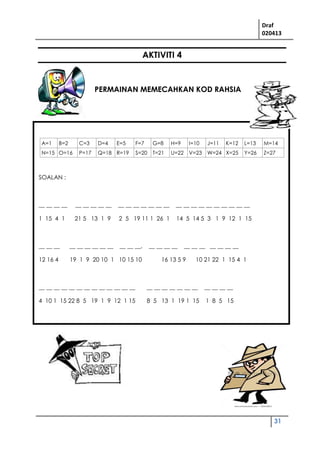 Draf
020413
31
AKTIVITI 4
PERMAINAN MEMECAHKAN KOD RAHSIA
A=1 B=2 C=3 D=4 E=5 F=7 G=8 H=9 I=10 J=11 K=12 L=13 M=14
N=15 O=16 P=17 Q=18 R=19 S=20 T=21 U=22 V=23 W=24 X=25 Y=26 Z=27
SOALAN :
__ __ __ __ __ __ __ __ __ __ __ __ __ __ __ __ __ __ __ __ __ __ __ __ __ __
1 15 4 1 21 5 13 1 9 2 5 19 11 1 26 1 14 5 14 5 3 1 9 12 1 15
__ __ __ __ __ __ __ __ __ __ __ __, __ __ __ __ __ __ __ __ __ __ __
12 16 4 19 1 9 20 10 1 10 15 10 16 13 5 9 10 21 22 1 15 4 1
__ __ __ __ __ __ __ __ __ __ __ __ __ __ __ __ __ __ __ __ __ __ __ __
4 10 1 15 22 8 5 19 1 9 12 1 15 8 5 13 1 19 1 15 1 8 5 15
 
