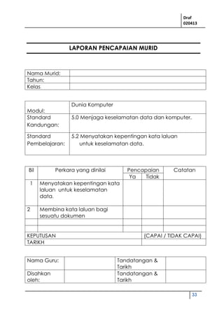 Draf
020413
33
LAPORAN PENCAPAIAN MURID
Nama Murid:
Tahun:
Kelas
Modul:
Dunia Komputer
Standard
Kandungan:
5.0 Menjaga keselamatan data dan komputer.
Standard
Pembelajaran:
5.2 Menyatakan kepentingan kata laluan
untuk keselamatan data.
Bil Perkara yang dinilai Pencapaian Catatan
Ya Tidak
1 Menyatakan kepentingan kata
laluan untuk keselamatan
data.
2 Membina kata laluan bagi
sesuatu dokumen
KEPUTUSAN (CAPAI / TIDAK CAPAI)
TARIKH
Nama Guru: Tandatangan &
Tarikh
Disahkan
oleh:
Tandatangan &
Tarikh
 