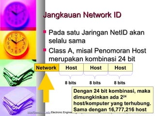 Jangkauan Network ID

                Pada satu Jaringan NetID akan
                 selalu sama
                Class A, misal Penomoran Host
                 merupakan kombinasi 24 bit
       Network                  Host                 Host                 Host

                               8 bits               8 bits               8 bits
                                       Dengan 24 bit kombinasi, maka
                                       dimungkinkan ada 224
                                       host/komputer yang terhubung.
                                       Sama dengan 16,777,216 host
isbat@eepis-its.edu Electronic Engineering Polytechnic Institut of Surabaya – ITS Kampus ITS Sukolilo 60111
 