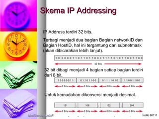 Skema IP Addressing

            IP Address terdiri 32 bits.
            Terbagi menjadi dua bagian Bagian networkID dan
            Bagian HostID, hal ini tergantung dari subnetmask
            (akan dibicarakan lebih lanjut).



             32 bit dibagi menjadi 4 bagian setiap bagian terdiri
             dari 8 bit.



             Untuk kemudahan dikonversi menjadi desimal.



isbat@eepis-its.edu Electronic Engineering Polytechnic Institut of Surabaya – ITS Kampus ITS Sukolilo 60111
 
