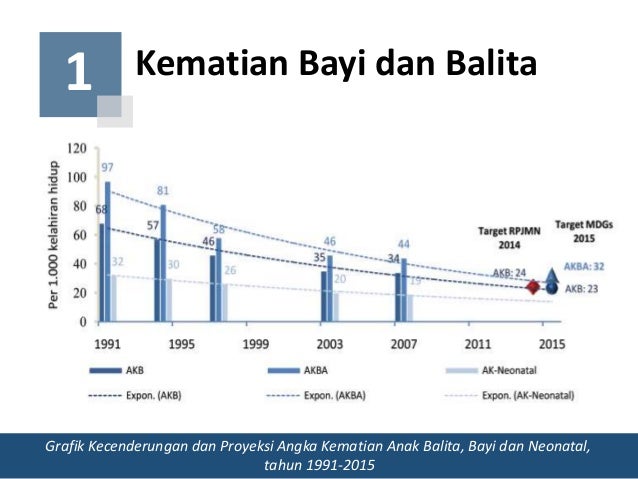 Modul 5 kb 2 mutu layanan kesehatan dan kebijakan kesehatan