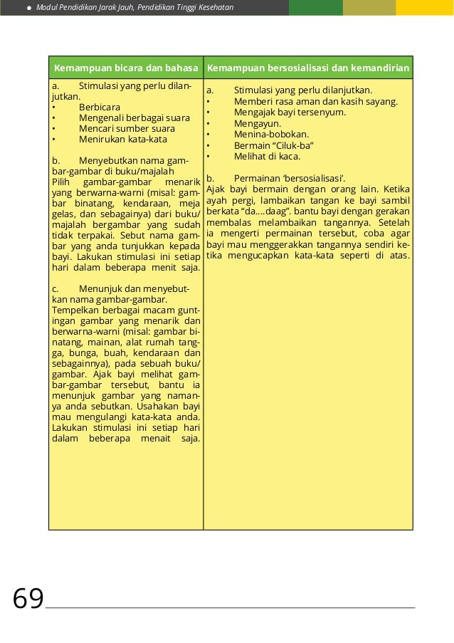 Modul 5 pedoman praktek lab. anak sehat