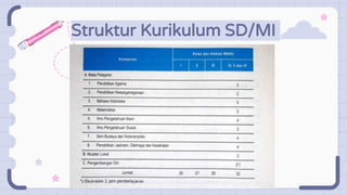 Struktur Kurikulum SD/MI
 