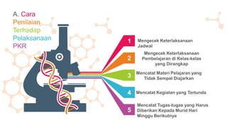 Mencatat Tugas-tugas yang Harus
Diberikan Kepada Murid Hari
Minggu Berikutnya
Mengecek Keterlaksanaan
Jadwal
Mengecek Keterlaksanaan
Pembelajaran di Kelas-kelas
yang Dirangkap
Mencatat Materi Pelajaran yang
Tidak Sempat Diajarkan
Mencatat Kegiatan yang Tertunda
4
3
2
5
1
A. Cara
Penilaian
Terhadap
Pelaksanaan
PKR
 