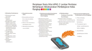 Penjelasan Skala Nilai APKG 2 Lembar Penilaian
Kemampuan Melaksanakan Pembelajaran Kelas
Rangkap
1.Melakukan Pembelajaran
1.Melaksanakan tugas
rutin kelas.
2. Memulai
kegiatan
pembelajaran
3.Menggunakan ragam
kegiatan yang sesuai
dengan tujuan, siswa,
situasi dan lingkungan.
4. Melaksanakan kegiatan
pembelajaran secara
individual, kelompok
atau klasikal.
5.Menggunakan
sumber belajar
6.Menggunakan media
belajar
7.Menggunakan waktu
pembelajaran secara
efisien
8. Mengakhiri
kegiatan
pembelajaran.
2. MengelolaInstruksi
Kelas
1.Menunjukkan perhatian
Serta sikap bersahabat
Dan terbuka.
2. Memicu dan memelihara
keterlibatan siswa.
3. Melakukan komunikasi
secara efektif
3. Mendemonstrasikan Kemampuan
Khusus dalam Pembelajaran
Kelas Rangkap
1.Mendemonstrasikan
kemampuan khusus dalam
pelajaran Bahasa Indonesia.
2. Mendemonstrasikan
kemampuan khusus dalam
pembelajaran Matematika
3. Mendemonstrasikan
kemampuan khusus dalam
pembelajaran IPA
4. Mendemonstrasikan
kemampuan khusus dalam
pembelajaran IPS
5. Mendemonstrasikan
kemampuan khusus dalam
pembelajaran PKn
4. Melaksanakan
Penilaian Proses dan
Hasil Belajar
1. Melaksanakan penilaian
selama proses pembelajaran.
2.Melaksanakan penilaian hasil
belajar pada akhir
pembelajaran.
5. Kesan Umum Pelaksanaan
Pembelajaran Kelas Rangkap
1. Peka terhadap
kemampuan
berbahasa
2. Penampilan guru
dalam pembelajaran
kelas rangkap
3. Keefektifan
pembelajaran kelas
rangkap
 