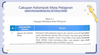 Cakupan Kelompok Mata Pelajaran
dalam Permendiknas No. 22 Tahun 2006
 