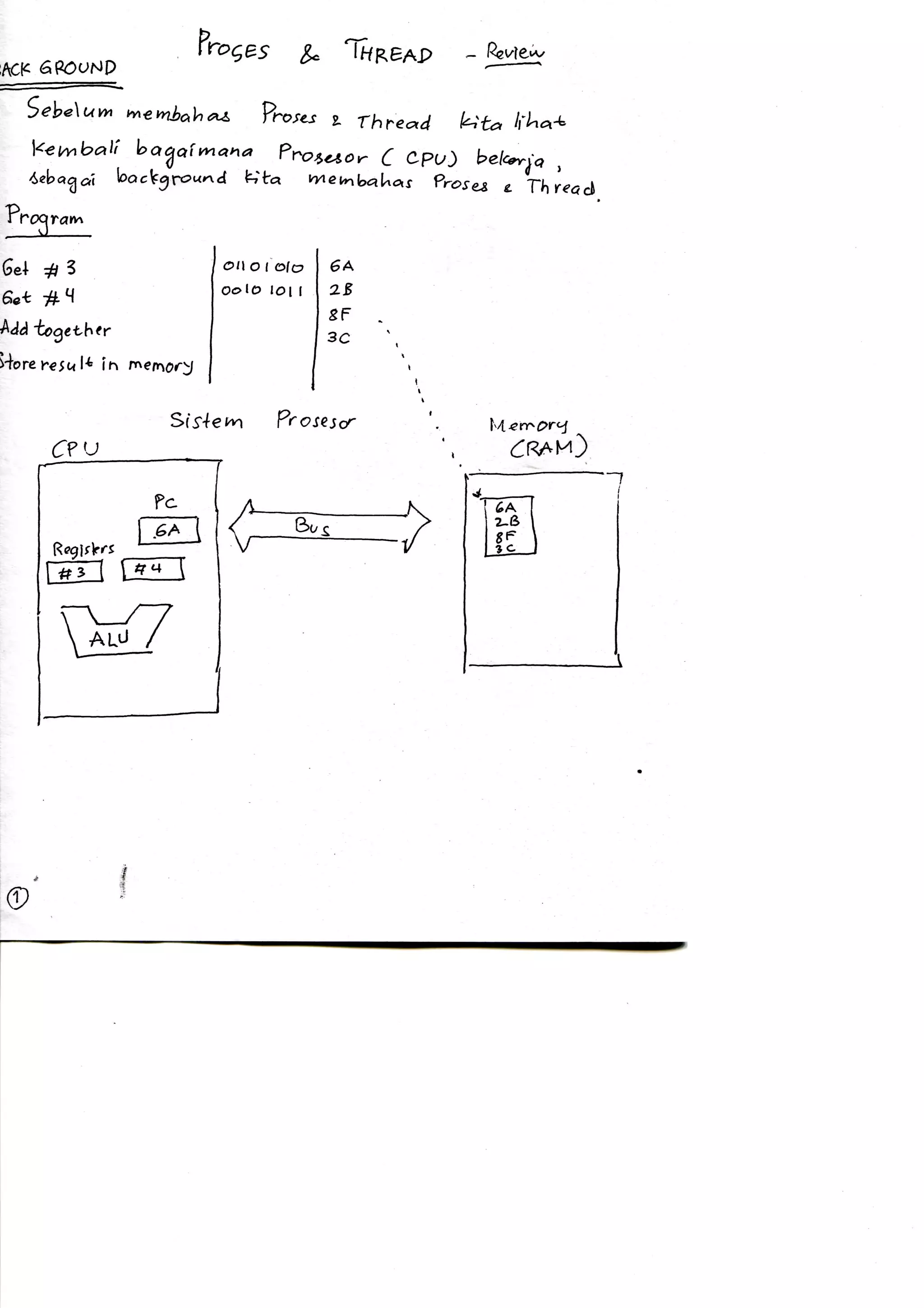 Modul SO : Review Process Thread | PDF