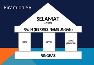 Modul materi 5R Rev Januari 2023 PT..ppt
