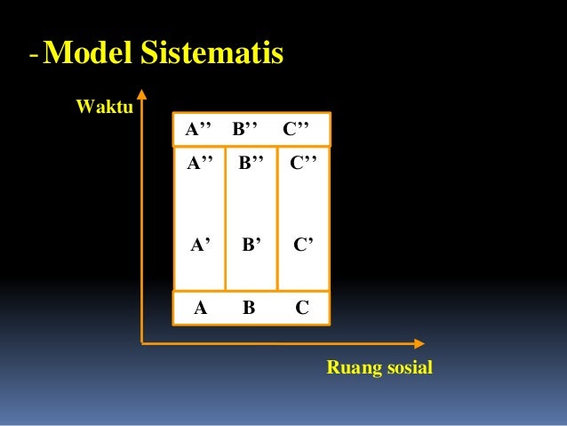  Revolusi komunis merupakan revolusi kaum
proletar yang diilhami dari gagasan Marxisme
yang bertujuan untuk mengganti kap...