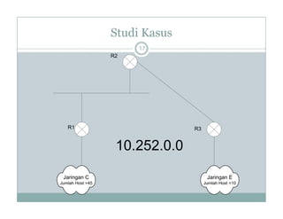 Studi Kasus
R2
17
R1 R3
10.252.0.0
Jaringan C Jaringan E
Jaringan C
Jumlah Host =45
Jaringan E
Jumlah Host =10
 