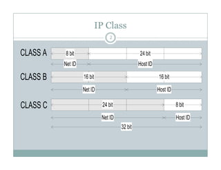 Modul 5 Subnetting.pdf