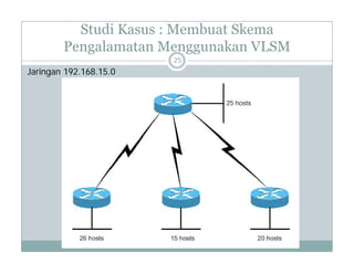 Studi Kasus : Membuat Skema
Pengalamatan Menggunakan VLSM
Pengalamatan Menggunakan VLSM
Jaringan 192.168.15.0
25
 