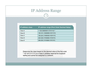 Default Ip Range Modul 5 Subnetting.pdf