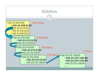 Solution
•165.23.220.0/20 1022 Hosts
31
/
•165.23.208.0/22
•165.23.212.0/22
•165.23.216.0/22
•165 23 220 0/22
1022 Hosts
•165.23.220.0/22
•165.23.212.0/22
•165.23.212.0/23
•165 23 214 0/23
510 Hosts
•165.23.214.0/23
•165.23.214.0/23
•165.23.214.0/24
•165 23 215 0/24
254 Hosts
2 Hosts
•165.23.215.0/24
•165.23.215.0/24
•165.23.215.0/25
165 23 215 128/25
•165.23.215.128/25
•165.23.215.128/30
•165.23.215.132/30
126 Hosts
•165.23.215.128/25 •165.23.215.136/30
•…
 